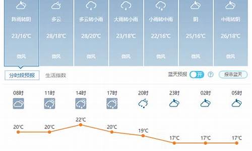 南汇天气_南汇天气预报一周7天