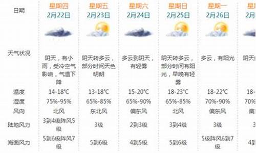 珠海30天天气预报_珠海30天天气预报查