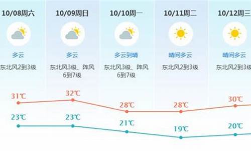 东莞天气预报40天准确一览表_东莞天气预