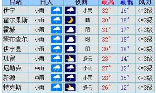 伊犁天气预报40天查询新疆_伊犁天气预报