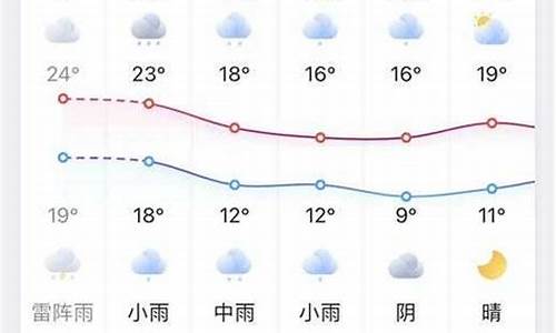 凤台天气15天_凤台天气15天天气预报