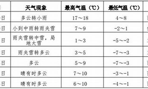 伊春市天气预报15天天气_伊春市天气预报