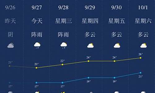 乐山天气预报一周 7天_成都天气预报一周