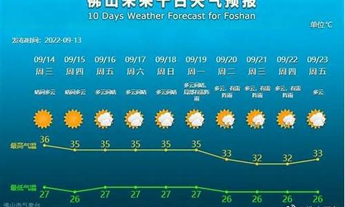 佛山天气预报_佛山天气预报一周 7天