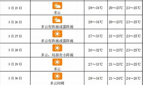 三亚天气预报60天查询_三亚天气预报60