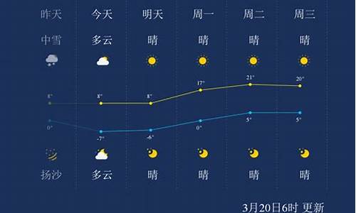 中卫天气预报15天_中卫天气预报15天气