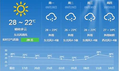 上海天气30天天气预报40天_上海天气3