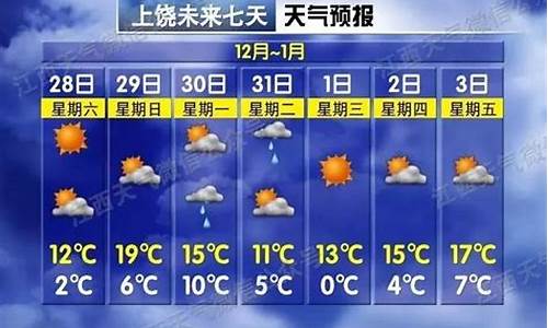 上饶天气预报15天查询_上饶天气预报15