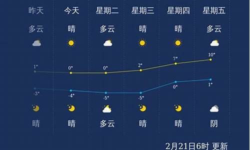 威海近期天气_威海近期天气预报7天