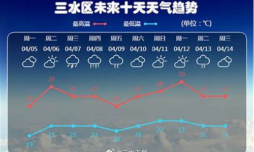 三水十五天实时天气预报15天_三水十五天