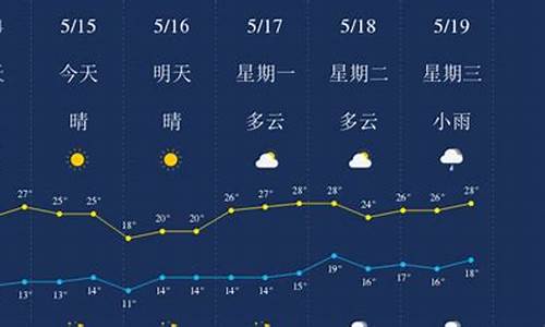 丽江天气预报15天查询准确_丽江天气预报