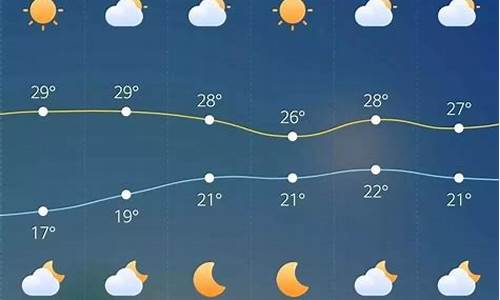 龙海天气预报一周_龙海天气预报一周15天