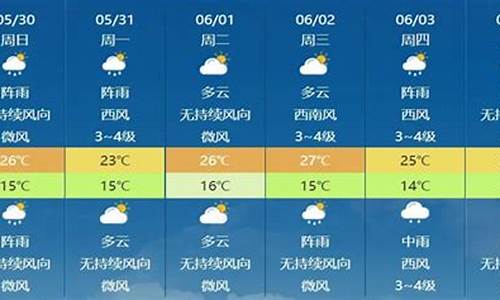 魏县天气预报几点下雨