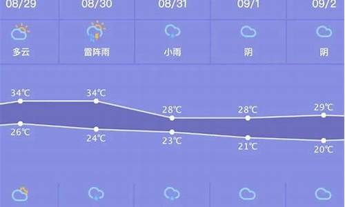 高密天气预报一周天气_高密天气预报一周天气预报