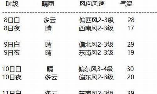 额济纳旗天气预报15天气预报_额济纳旗天气预报15天气预报一