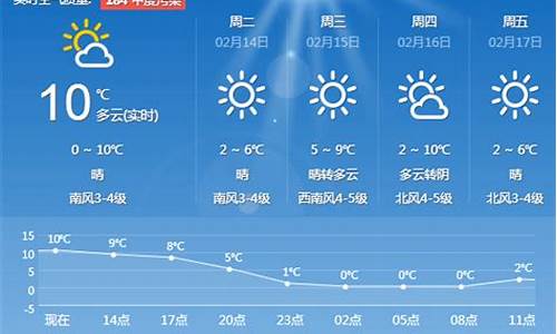 青岛天气预报一周7天实时_青岛天气预报一周7天实时查询