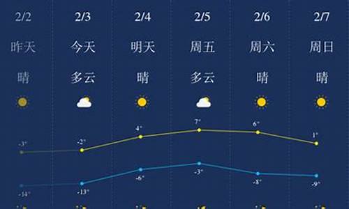 锦州天气预报查询2345最新公告_锦州天气预报查询2345最