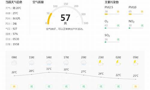 铜川天气预报15天最新_铜川天气预报15天最新消息