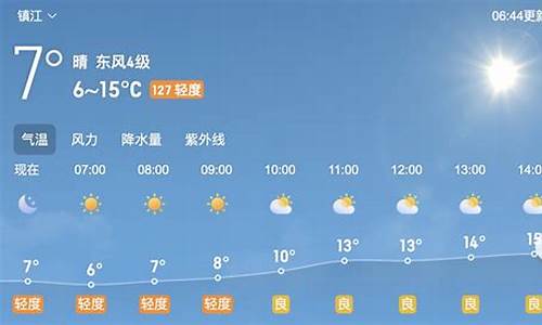 镇江天气预报10天_镇江天气预报10天最新消息查询