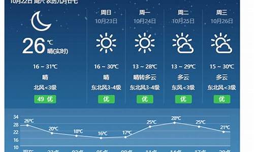 永新天气预报80天查询_永新天气预报80天查询结果