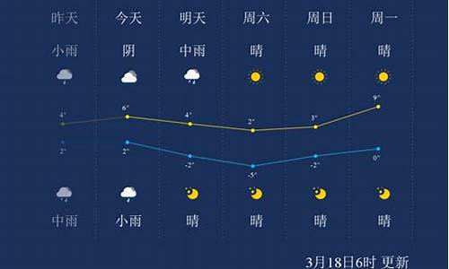 鄂尔多斯市天气预报7天_鄂尔多斯市天气预报7天查询