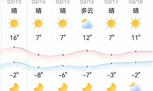 鄂尔多斯天气预报7天查询_内蒙古鄂尔多斯天气预报7天查询