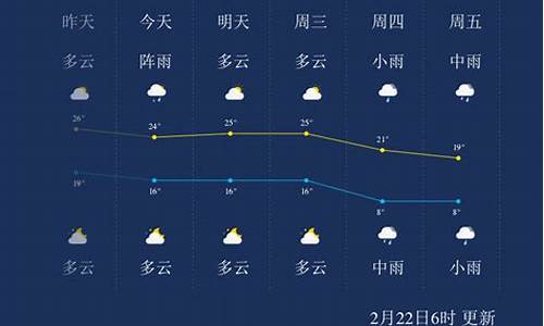 郴州天气预报10天准确一览表_郴州天气预报10天准确一览表图