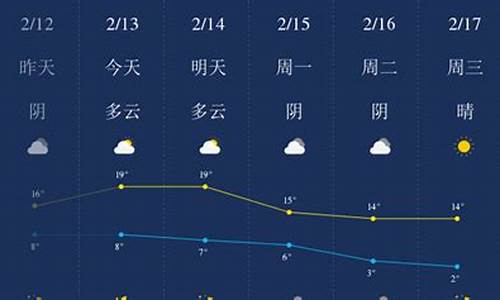 铜陵天气预报一周_铜陵天气预报一周7天