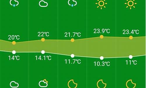 杭州未来15天的天气情况_杭州未来15天的天气情况如何呢视频讲解