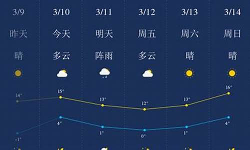 本溪天气预报_本溪天气预报一周 7天