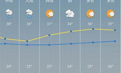 慈溪天气预报_慈溪天气预报30天