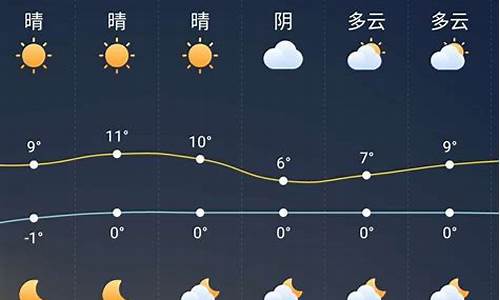 最新气象报告天气预报_最新气象报告天气预报查询下载