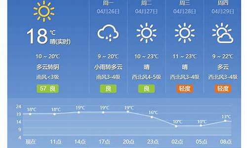 北京天气预报15天查询结果_北京天气预报15天查询结果表