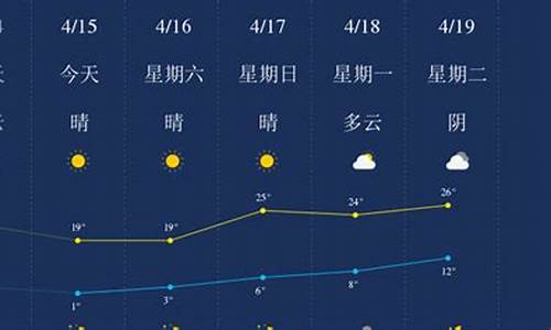 石河子天气预报15天天气_石河子天气预报15天天气预报