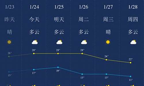 广东惠州天气预报七天_广东惠州天气预报七天27度穿几件衣服