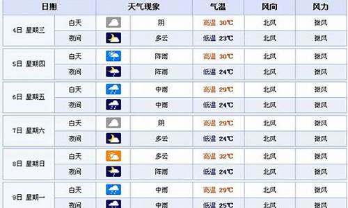 郴州未来15天天气预报_郴州未来15天天气预报情况