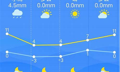 南昌天气预报15天气_南昌天气预报15天气报气