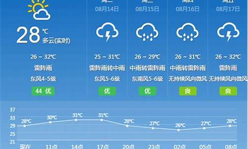 花都天气15天_花都天气15天天气预报