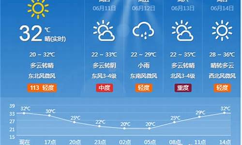 淄博一周天气预报15天_淄博一周天气预报15天查询