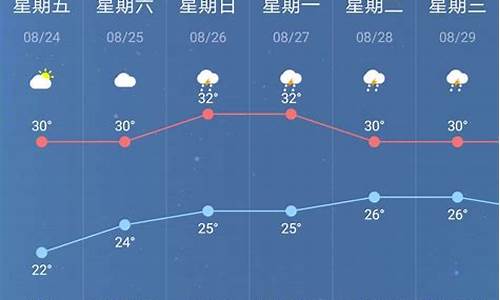 南京未来15天天气预报_南京未来15天天气预报查询