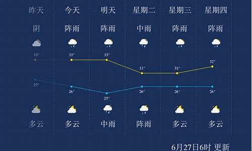 来宾天气15天的天气预报查询_来宾天气15天的天气预报查询表