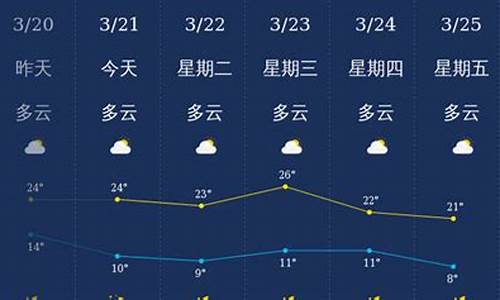 丽江天气7天_丽江天气7天,10天天气