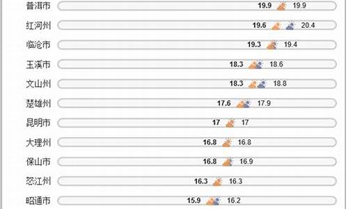 昆明全年温度一览表_昆明全年温度一览表图