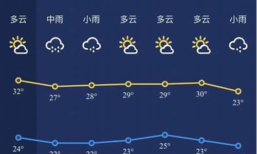 新余天气预报15天天气_新余天气预报15天天气实时天气查询