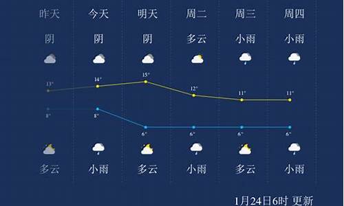 峨眉天气预报_峨眉天气预报15天天气情况