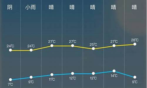 48小时实时天气预报