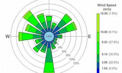 实时风向风速查询_实时风向风速查询网
