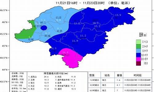 东北哈尔滨天气预报_东北哈尔滨天气预报15天