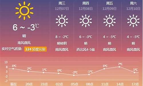 厦门15天天气_厦门15天天气预报