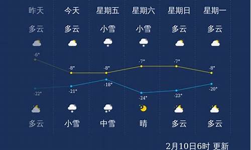 佳木斯天气_佳木斯天气预报